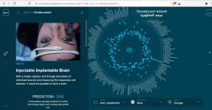 Technology Radar at World Government Summit